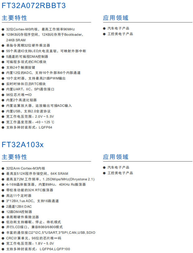 128KB~512KB Flash车规级MCU选型指南(FT32A072 / FT32A103 系列)