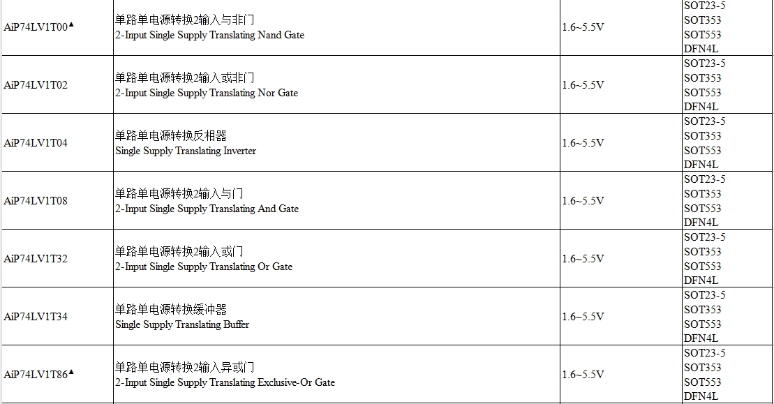 国产74系列通用逻辑IC：打破进口依赖，实现自主可控的替代方案