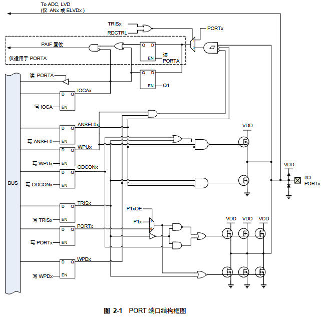 FT62FC3X 8位MCU单片机选型表,详细解析FT62FC31A/32A/33A/35A/3FA