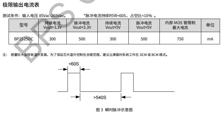 BP2525DC超低功耗非隔离降压型AC/DC恒压3.3V/5V多种电流输出芯片
