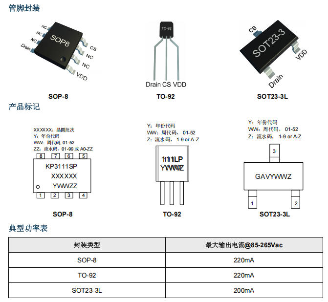 KP3111SPA,KP3111LPA,KP3111LGA低成本5V220mA离线式PWM芯片解析