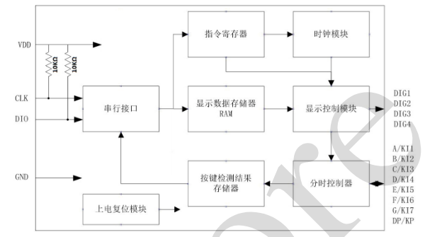 AiP650E带键盘扫描电路接口LED驱动控制专用电路芯片特点及型号