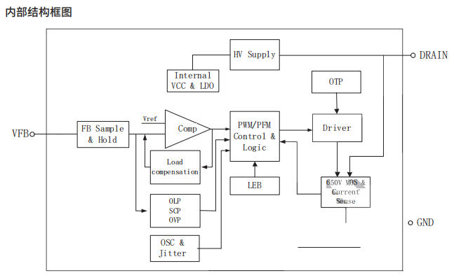 BP85924DA（5V200mA/250mA）超高集成度开关电源驱动芯片解析