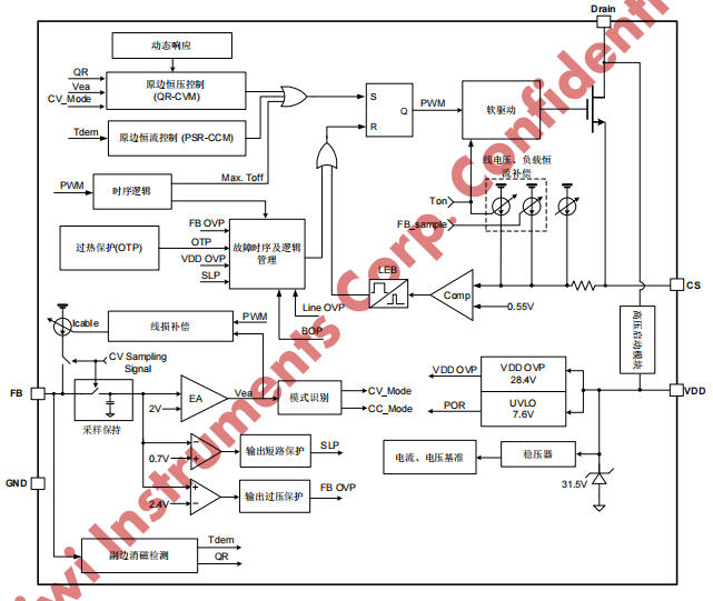 KP216XMSG系列芯片6W-18W高精度原边控制芯片(KP2161/2/6MSG)