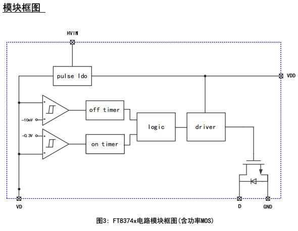 FT8374FC/FT8374FCA PD30W高性能次边同步整流驱动器芯片两者差异解析