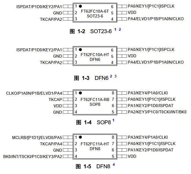 辉芒微FT62FC1x低成本小体积定时器触摸MCU芯片选型深度解析
