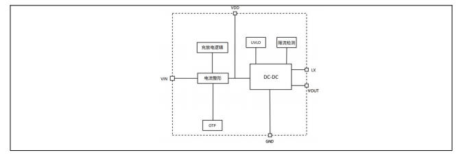 SI1340是什么芯片？-5V50mA紧凑型低谐波非隔离负压恒压芯片解析