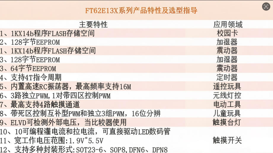 从台灯到电饭煲，这颗触摸芯片搞定一切！辉芒微FT62E21X应用指南