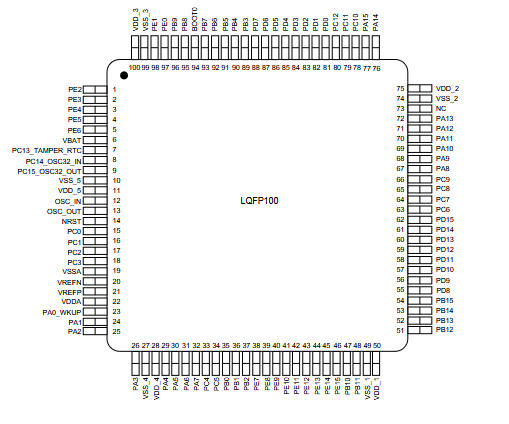 FT32F103VEAT7兼容STM32F103VETx/APM32F103VET6,单片机替代分析