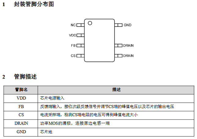 PL3391BS是什么芯片？低成本高性能副边反馈电流模PWM控制芯片