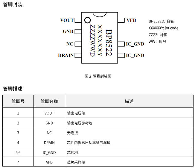 BP8522D贴片SOP7,5V150mA高集成度无VCC电容降压型恒压芯片解析