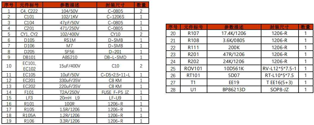 BP86213D(24V/0.5A)低功耗PSR隔离型CC/CV控制芯片参考设计(BOM)