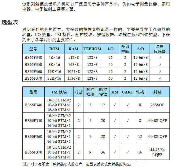 BS66F350增强型触摸 A/D 闪存单片机,用于带触摸按键和LED显示的MCU
