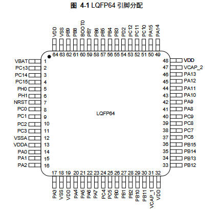 FT32F405RE02-LB是什么芯片？基于ARM Cortex M4带FPU的MCU解析